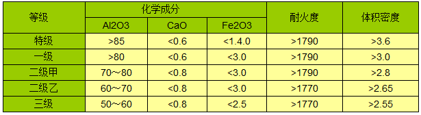 鋁礬土/熟料指標圖